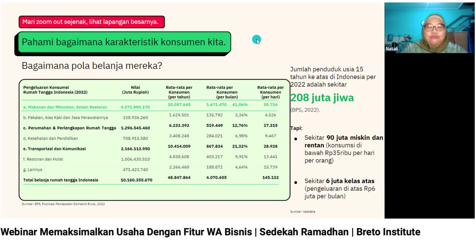 Memaksimalkan Usaha Dengan Fitur WA Bisnis